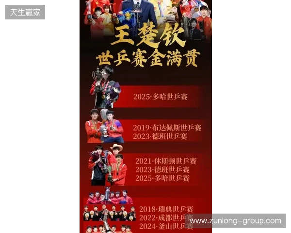 四大Tier1级别赛事预选赛将于1月开赛