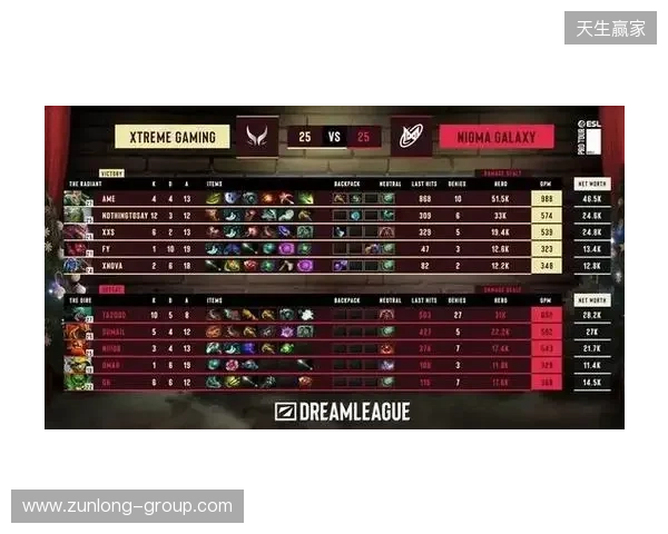 战胜心魔吧，小祥！梦幻联赛首日XG 2-0击败Nigma