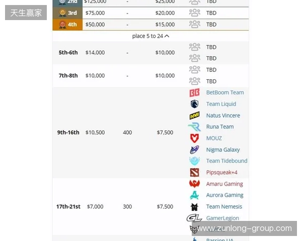 梦幻联赛S27瑞士轮结束,XG晋级淘汰赛