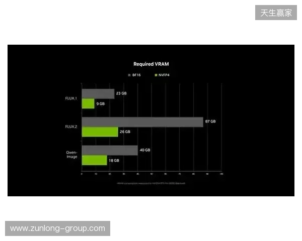 NVIDIA RTX 加速 PC 端 4K AI 视频生成,LTX-2 与 ComfyUI全面升级