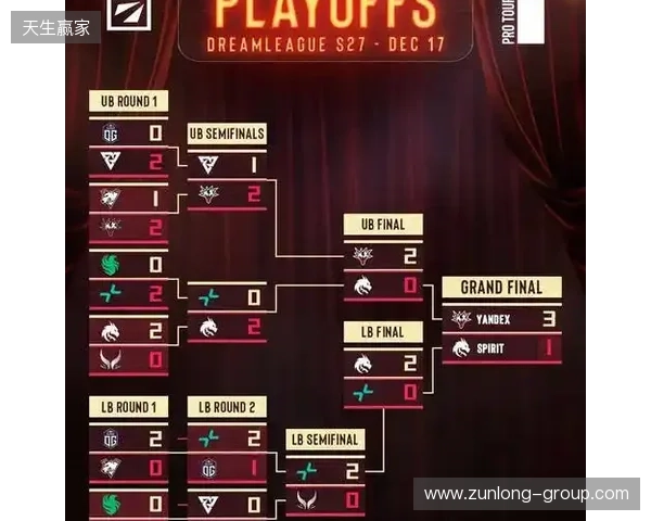 天梯高分Carry终化龙!Yandex 3-1战胜Spirit,斩获DOTA2梦幻联赛冠军